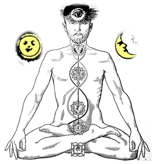 Kundalini Yoga. Si noti il ​​sole a sinistra e luna a destra